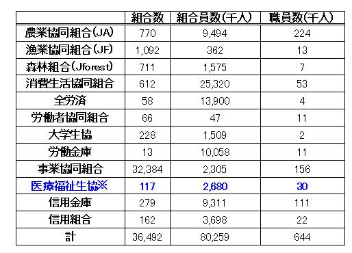 表