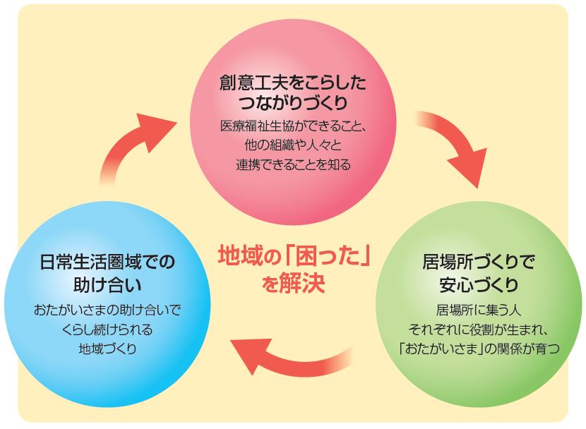 地域の「困った」を解決